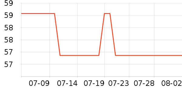 �׼���ˢͷ��ʷ�۸�