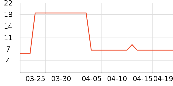 ����ɽ����ˮ��ʷ�۸�