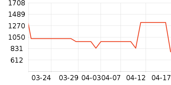 �ܴ���K������/����/������ʷ�۸�