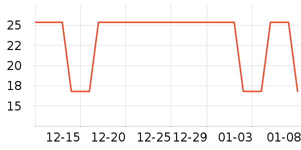 �Ź�������ʷ�۸�