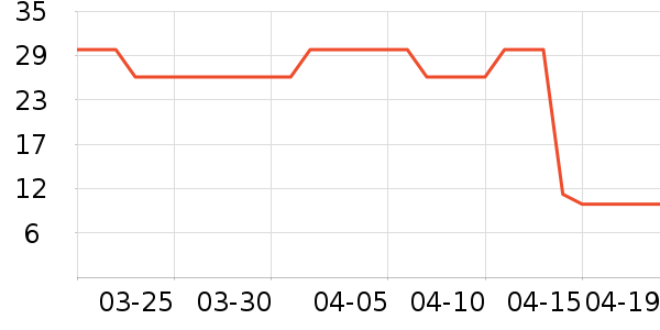 ��Ҷ����������Ʒ��ʷ�۸�