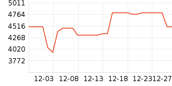 ����ϴ����װ��ʷ�۸�