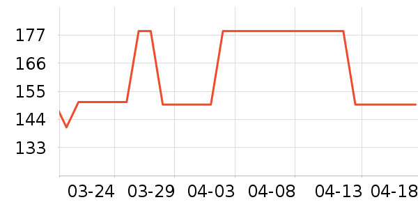 ICERS��������ʷ�۸�