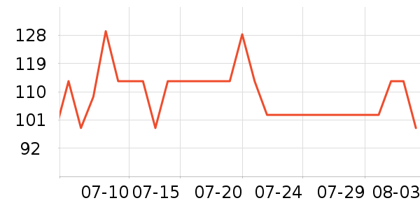 ��������������е��ʷ�۸�