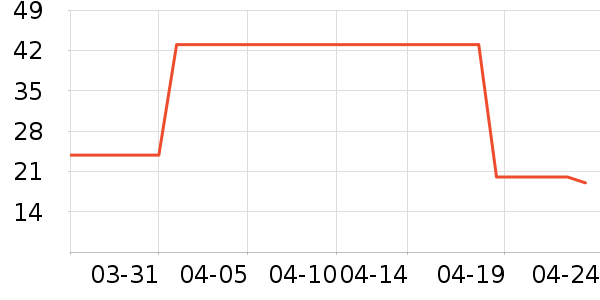 է��ţ��/��Ʒ��ʷ�۸�