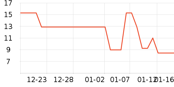 �ϱ��ɻ���ʷ�۸�