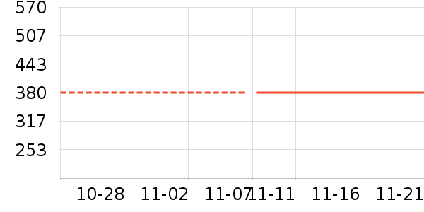 ������װ/����/������ʷ�۸�