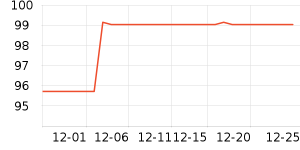 �ÿ�ϴ��������ʷ�۸�