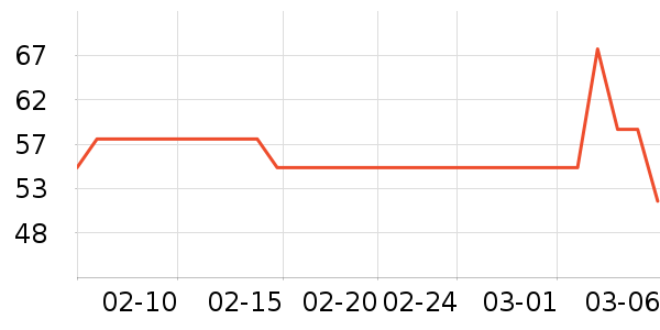 ����ţ��/��Ʒ��ʷ�۸�