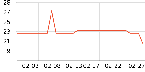 �۷��Ƴ���������ʷ�۸�