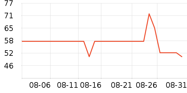 ����ֽ��ʷ�۸�