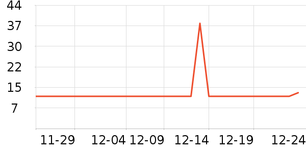 ABC��������ʷ�۸�