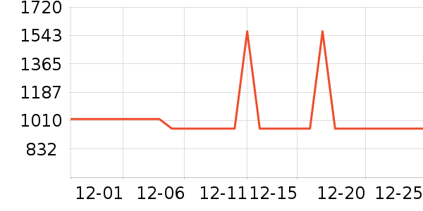 ����ˮ����ʷ�۸�