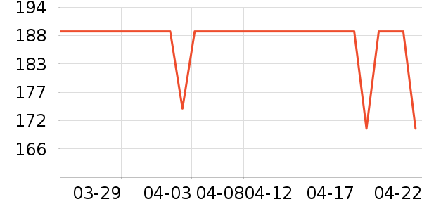 DAVE��BELLAƤЬ��ʷ�۸�