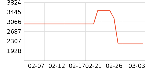 ���η�����ʷ�۸�