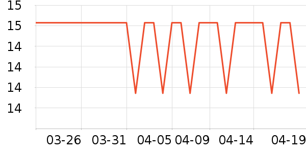 �������������ʷ�۸�