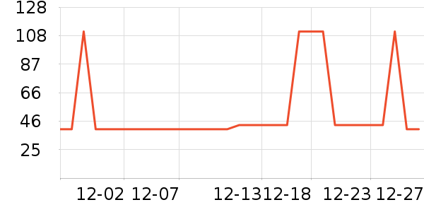 �Ź�������ʷ�۸�