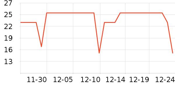 Pears����˪��ʷ�۸�