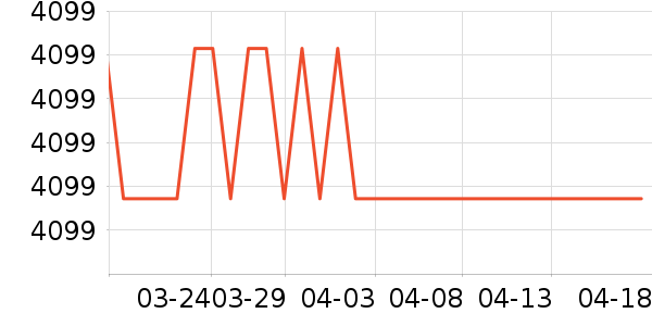 ���������ҵ������ʷ�۸�