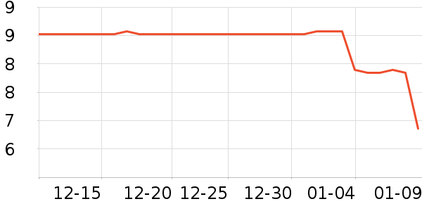 ŷ������LED����ʷ�۸�