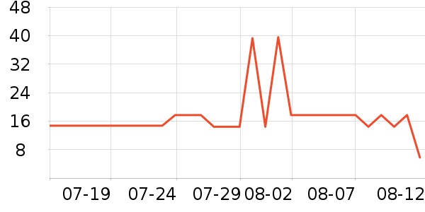 �Ųʽ�ϴ�·���ʷ�۸�