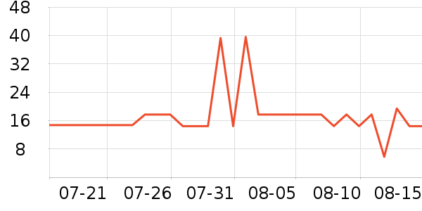 �Ųʽ�ϴ�·���ʷ�۸�