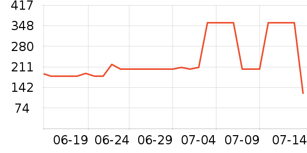 ��ά�����ౣ��Ʒ��ʷ�۸�