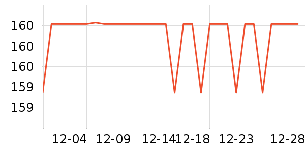 SAMEDREAM������ʷ�۸�