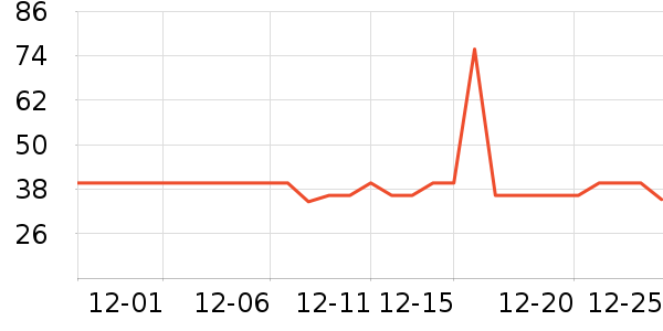 �Ź�������ʷ�۸�