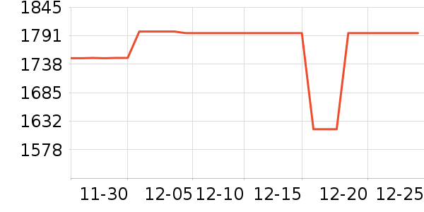 ��ʿ����������ʷ�۸�