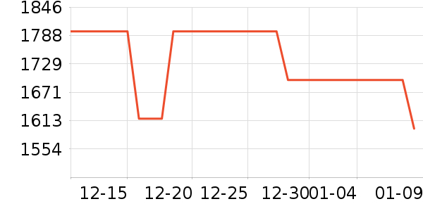 ��ʿ����������ʷ�۸�