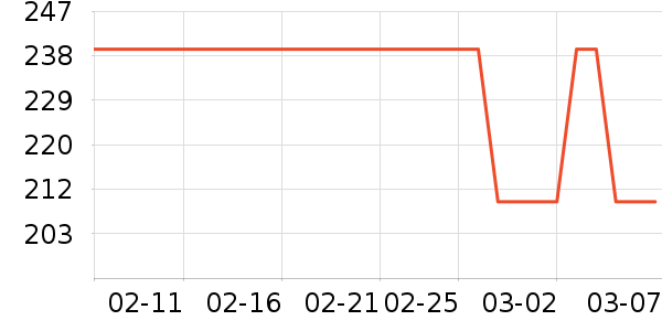 �����˹�˶�����ʷ�۸�