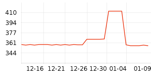 ���ջ�������ʷ�۸�