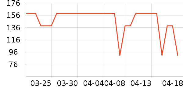 ���ʱ�ϴ��Һ��ʷ�۸�