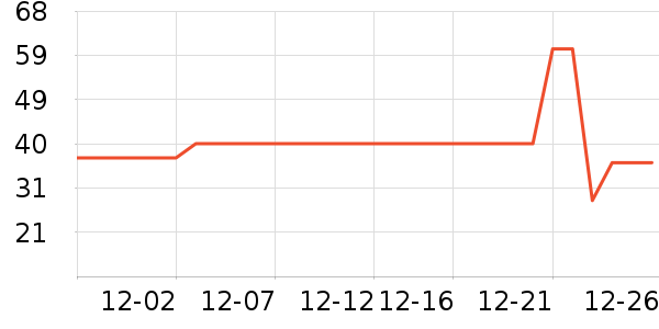 �ִ���ҵţ��/��Ʒ��ʷ�۸�