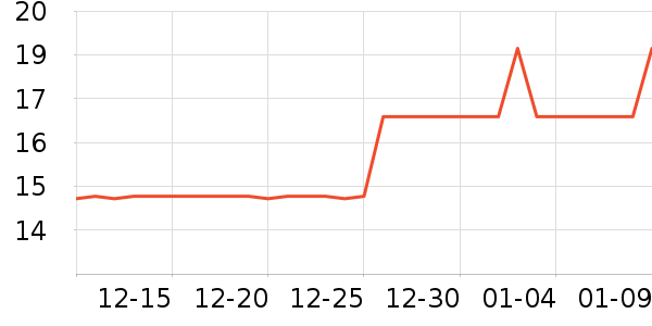 ���� Sunlum��๤����ʷ�۸�