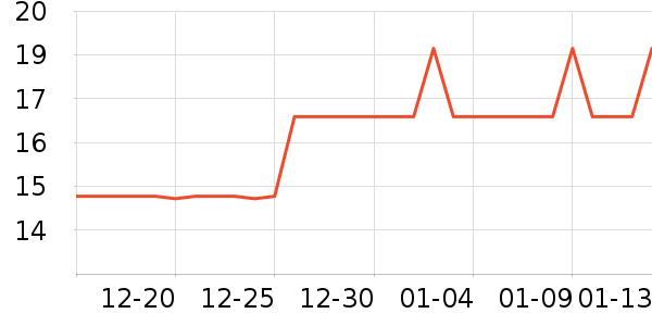 ���� Sunlum��๤����ʷ�۸�