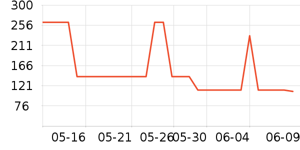 ��������/�̲���ʷ�۸�