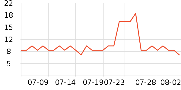 �α�������ʳ��ʷ�۸�