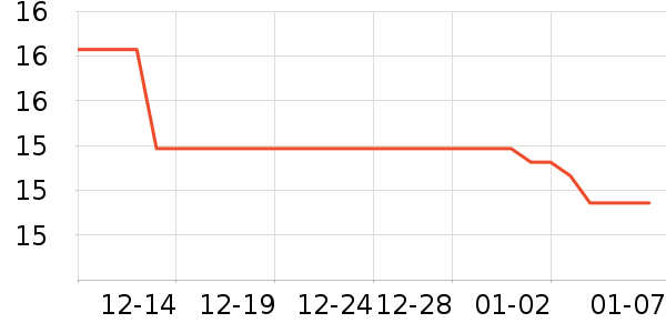 ������ʷ�۸�