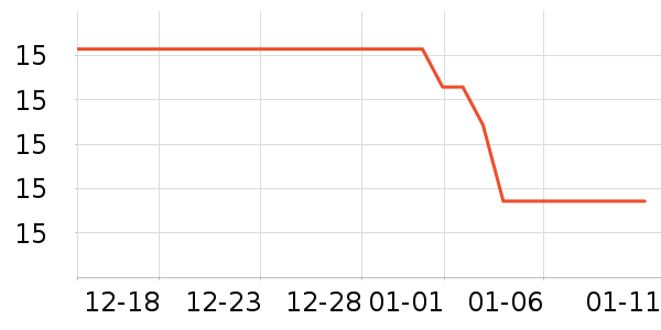 ������ʷ�۸�