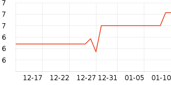 ����ѧ���ľ���ʷ�۸�