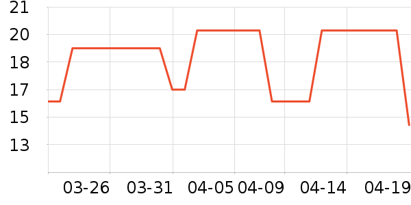 �ǹ���ʳ��ʷ�۸�