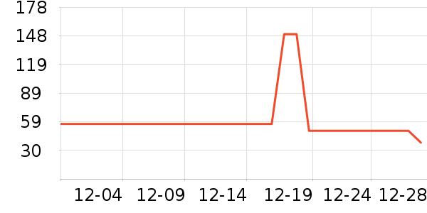 ������ţ��/��Ʒ��ʷ�۸�