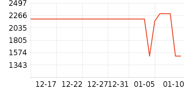 ��ҫ�ֻ���ʷ�۸�