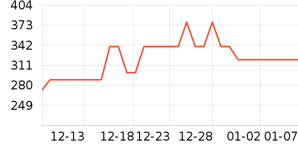 ��ͨ��̥��̥��ʷ�۸�