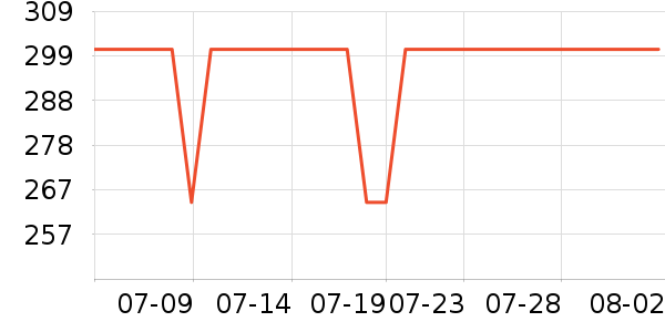 PGM�߶�����Ʒ��ʷ�۸�