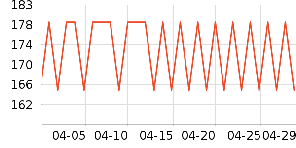 ˮ�Ǵ�����ʷ�۸�