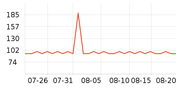 ��ϲ������/��ϯ��ʷ�۸�