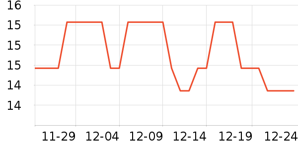 ����С������ʷ�۸�